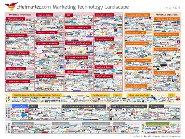 Social Media Tools