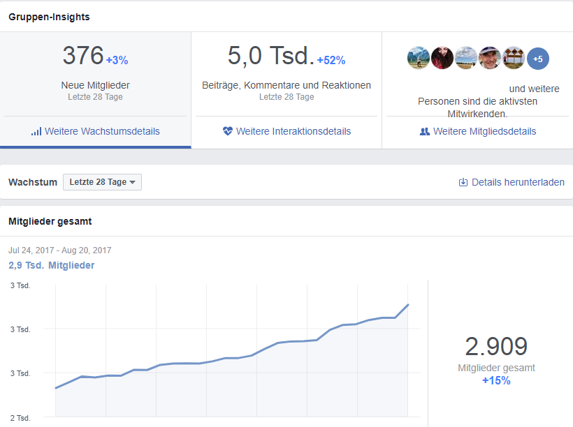 Facebook Gruppen Insights