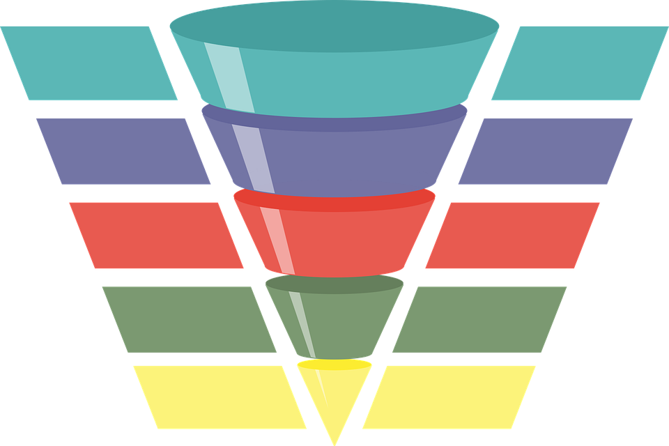 sales funnel