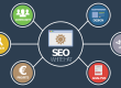 Lokales Google SEO