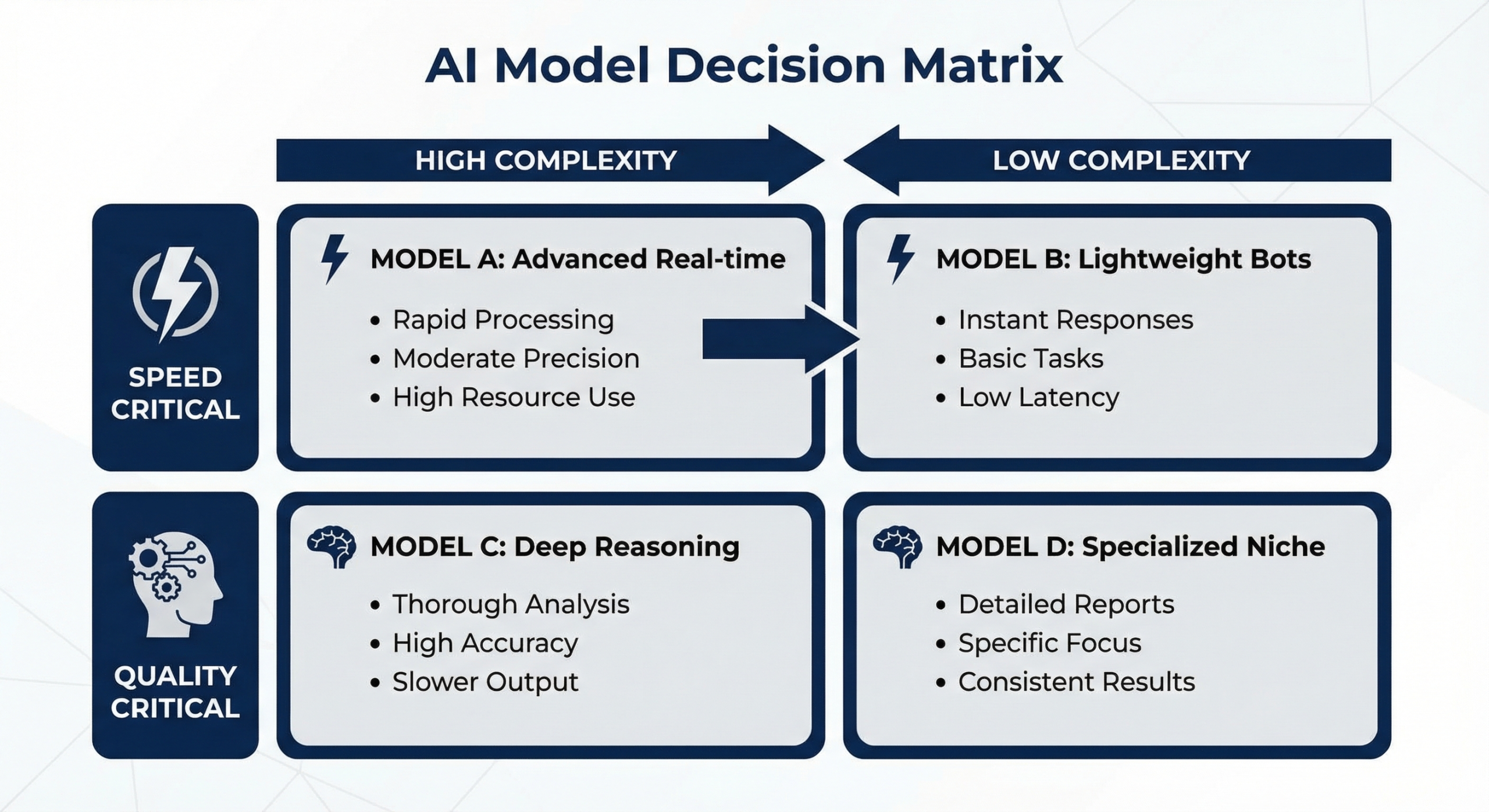 GPT-5.4 Thinking vs. GPT-5.3 Instant: Welches KI-Modell passt zu Ihrem Unternehmen? 2 Entscheidungsmatrix GPT-5.4 Thinking vs GPT-5.3 Instant