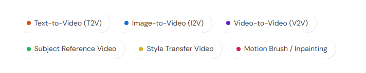 Seedance 2.0: Der ultimative Guide – Framework, Prompts & Kamera-Tipps 1 Seedance 2.0. Typen von Videos