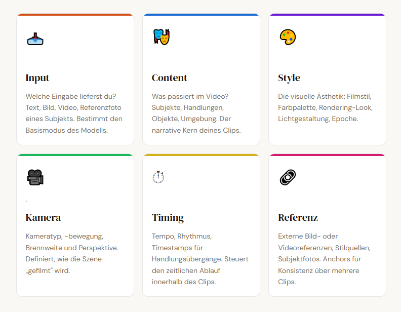 Seedance 2.0: Der ultimative Guide – Framework, Prompts & Kamera-Tipps 2 das Seedance 2.0 Prinzip