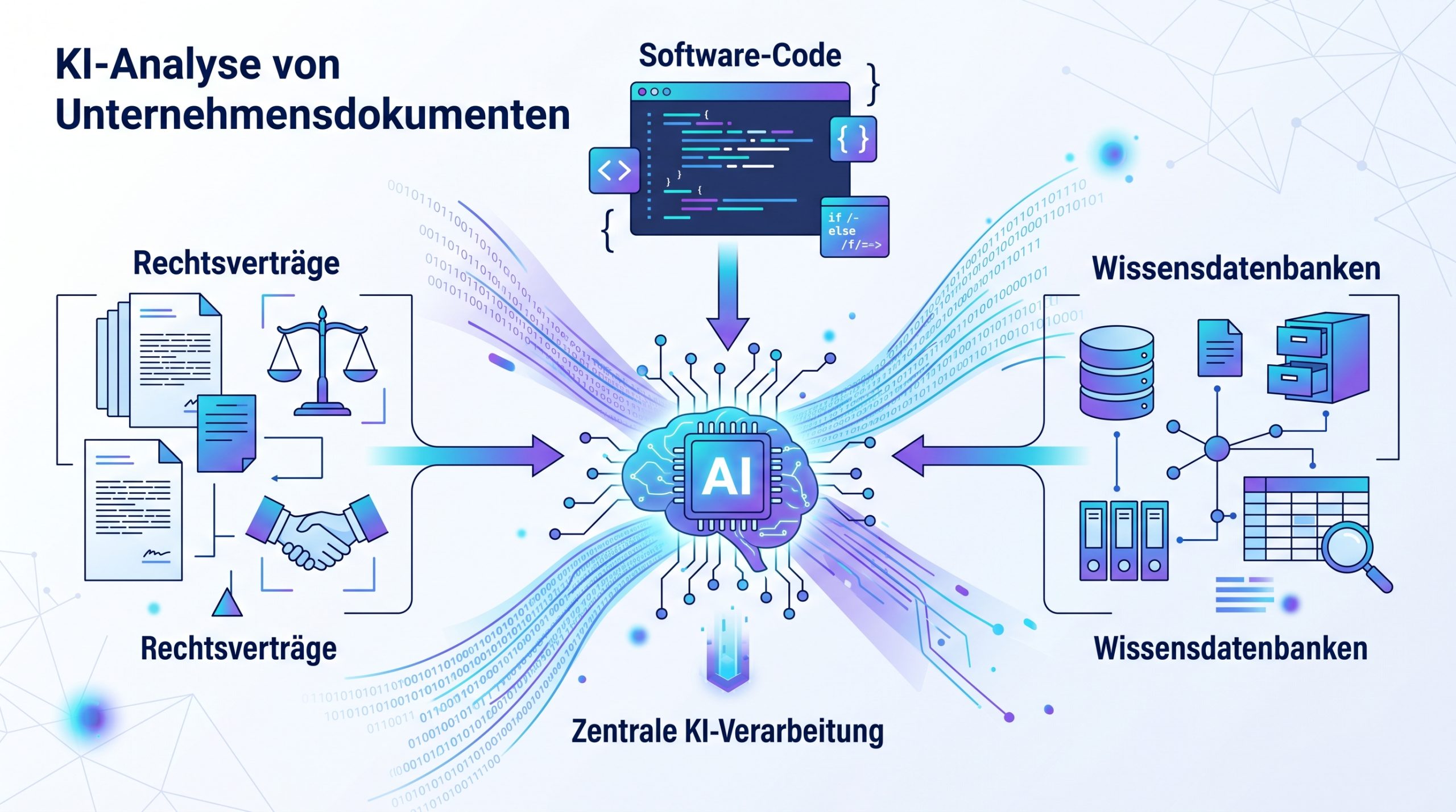 Gemini 3.1 Pro: Die KI-Revolution mit 1 Million Token Context Window 2 KI-Anwendungen: Dokumentenanalyse, Code-Verarbeitung und Wissensdatenbanken mit Gemini 3.1 Pro