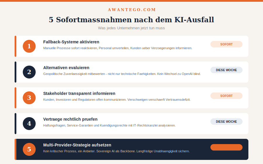 KI-Sicherheit im Unternehmen: Der Anthropic-Notfall als Weckruf Unternehmen 2 5 Sofortmaßnahmen KI