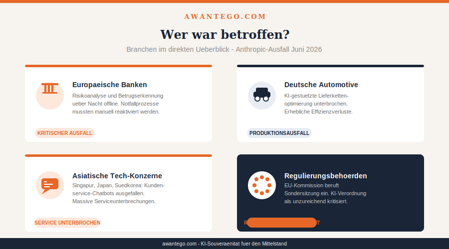 KI-Sicherheit im Unternehmen: Der Anthropic-Notfall als Weckruf Unternehmen 1 Vier Branchen, die den Ausfall unmittelbar zu spüren bekamen.