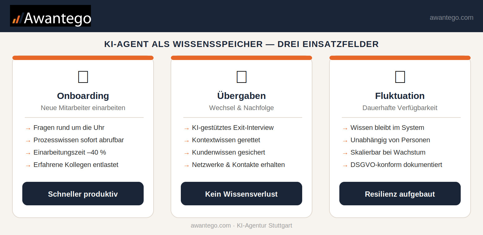 Der KI-Agent als interner Wissensspeicher: So sichern Sie das Wissen Ihrer Mitarbeiter 1 KI-Agent als Wissensspeicher: Einsatzfelder KI-Agenten in KMU