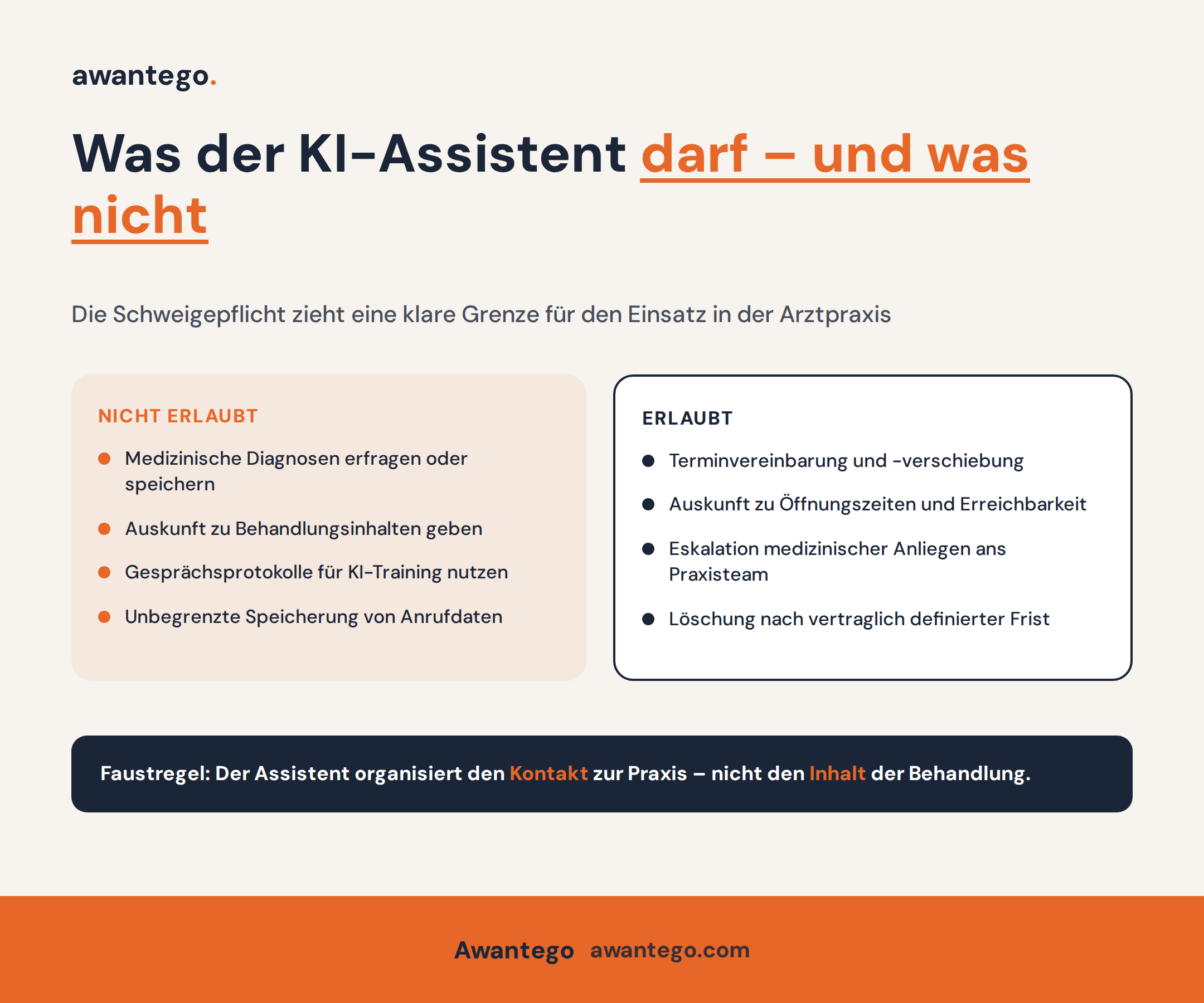 KI-Telefonassistent in der Arztpraxis: Was DSGVO und Schweigepflicht wirklich verlangen 1 KI-Telefonassistent Arztpraxis Checkliste